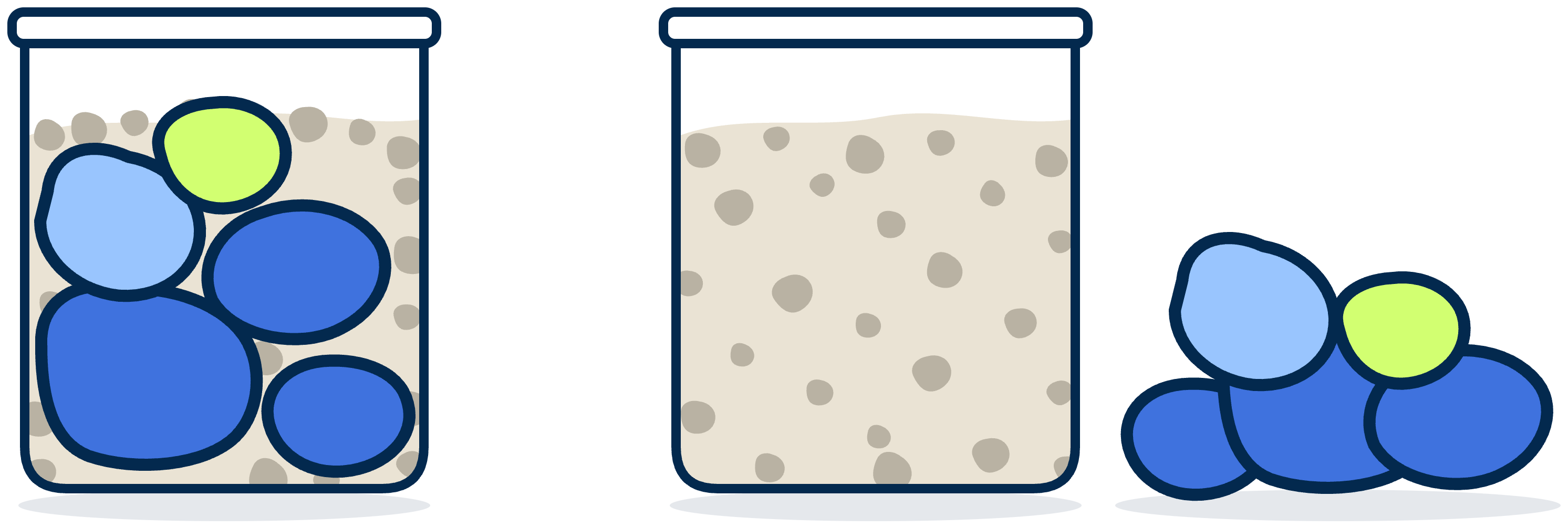 Two jars. In the first the rocks are placed before the sand and everything fits. In the second the sand went in first and the rocks sit outside on the table.