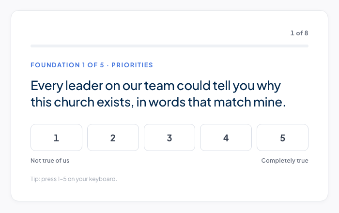 Leadership Clarity Scorecard preview